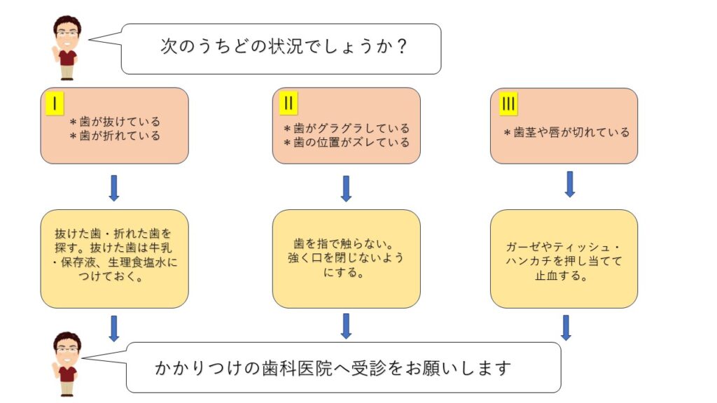 ケガがない場合の状況確認