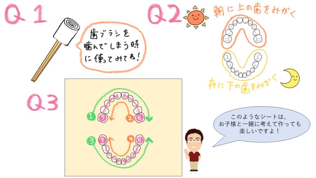 仕上げ磨きのQ＆A