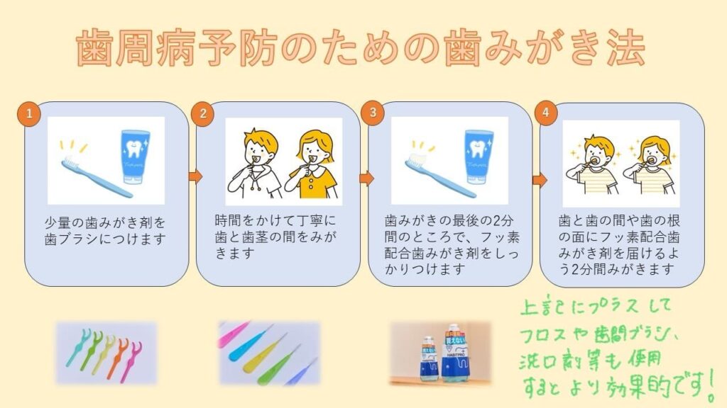 歯周病予防のための歯磨き法