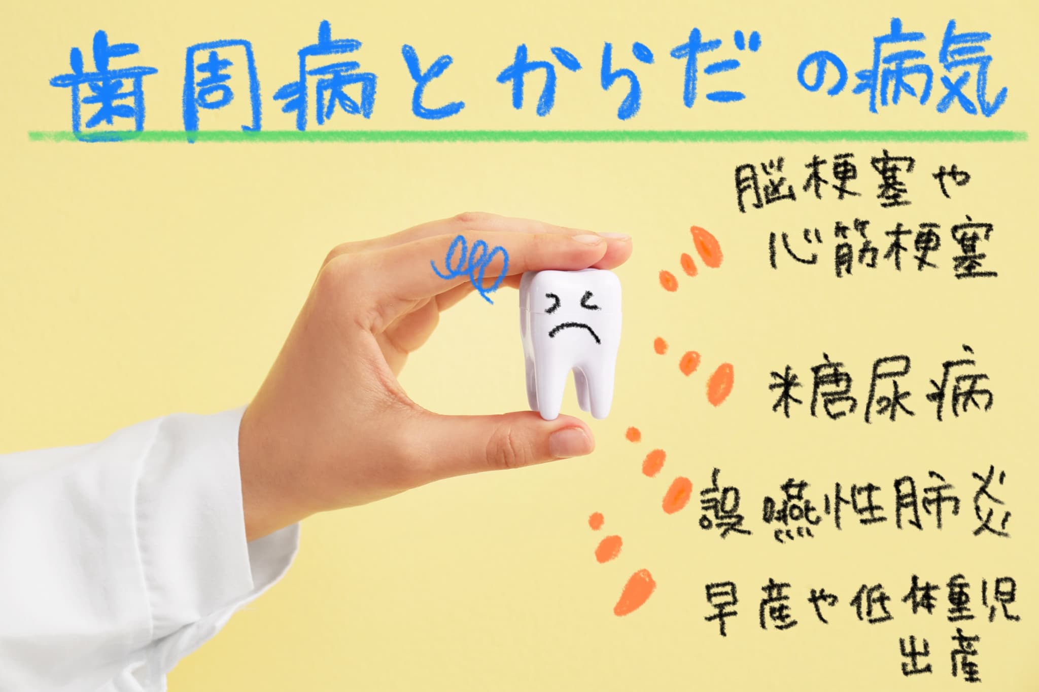 歯周病とからだの病気